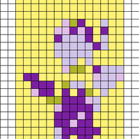 Iris Chart