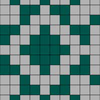 chart c