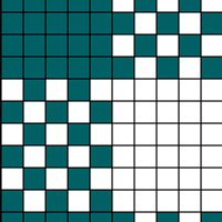 Chart #3