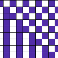 Chart C.2