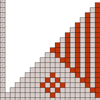 Pumpkin Hat(top graph)