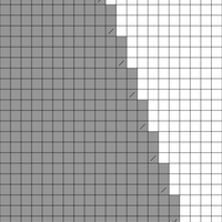 Wedge Yoke Chart