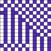 Copy of Chart C.2