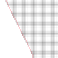 Copy of Revised Olive Garden. Chart AA1