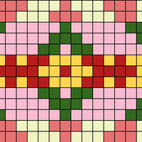 Bressay chart B