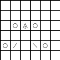 Chart A