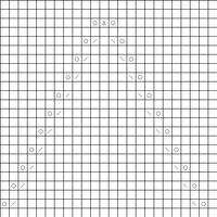 Chart C