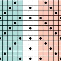 Gansey chart 