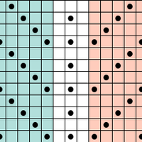 Gansey chart YOKE 