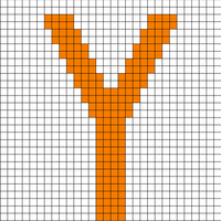 Y