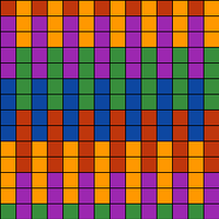 Chart C