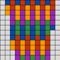 Chart C
