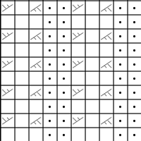 Chart a