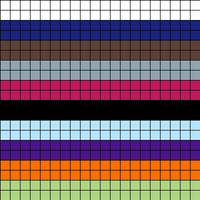 Eras chart