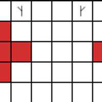 Chart 2