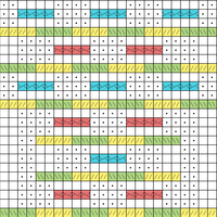 Chart C
