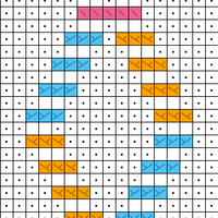 Chart B