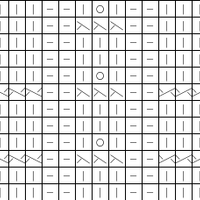 sydanmaa chart 1