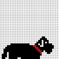Dog chart