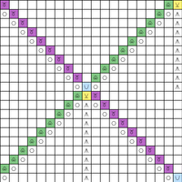 Scales
