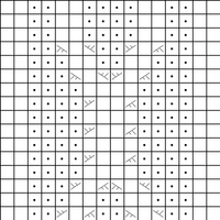 Mocrocks Chart 1