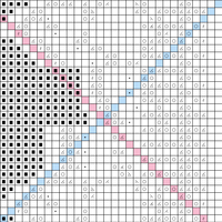 Copy of baby love blanket edge