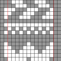 Size 1 chart 1