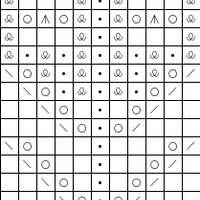 Branches Chart