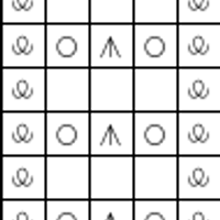 Lantern Chart