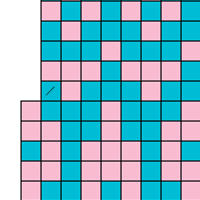 February project - Chart C