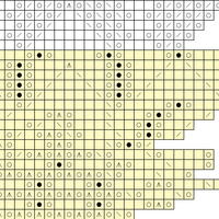 Ode Chart 3