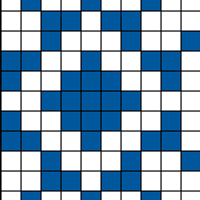 Chart C