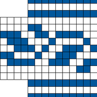 Chart B