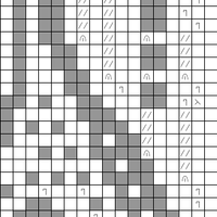 Halibut Motif, Rows 21 - 40,  Stitches 1-17
