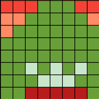 Chart  2