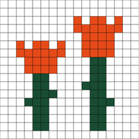 Charts