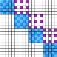 Chart-minder