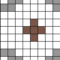 chart 5