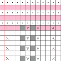 Chart 3