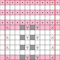 Chart 4