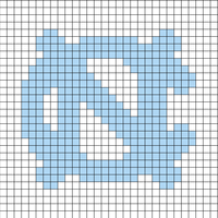 Mom Unc Chart