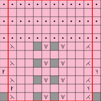 Chart 5