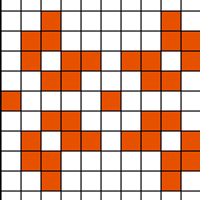 chart a