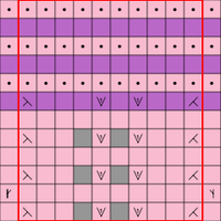 Chart 6