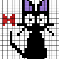 jiji chart