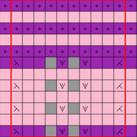 Chart 7