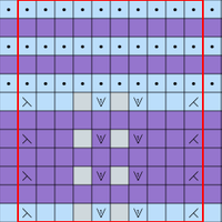 Chart 8