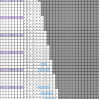 Chart 2