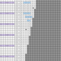 Chart 1
