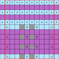 Chart 9